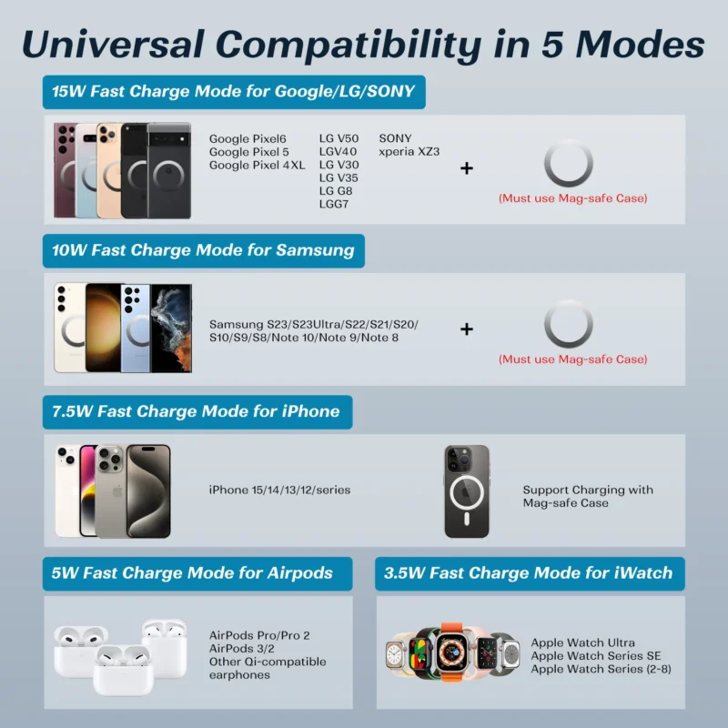 Magnetic Wireless Charger Stand Portable Fast Charging Station - 图片 6